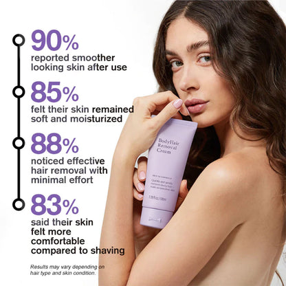 Vigorcurve® Body Hair Removal Cream for All Women & Men
